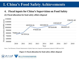 China's Food Safety regulatory system: Achievements, Challenges and Suggestions