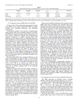 Magnetic Structures and Turbulence in SN 1006 Revealed with Imaging X ...