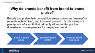 Why do brands benefit from brand-to-brand
praise?
Brands that praise their competition are perceived as “warmer”—
more thoughtful, kind, and trustworthy—and it is this increase in
perceptions of warmth that primarily allows for the positive
downstream consequences for the praiser brand.
From: Zhou, Du, and Cutright (2021)
Brand-to-brand
praise
Enhanced brand
warmth
Improved brand
outcomes
 