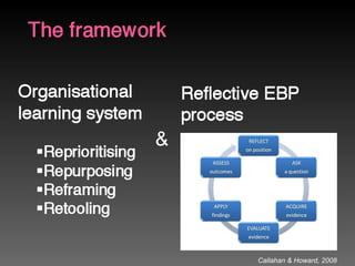 Organisational relearning: revisiting the five R's