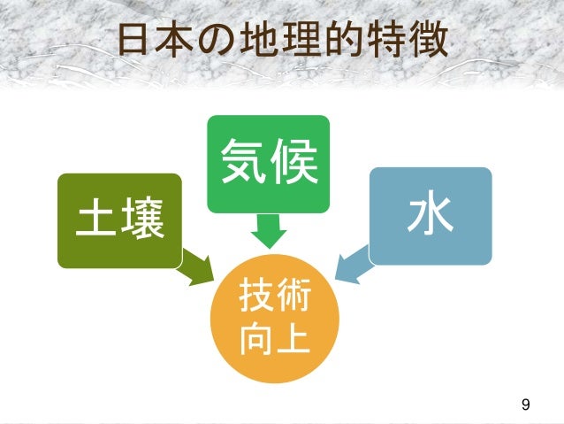 稼ぎたいなら海外で農業だ