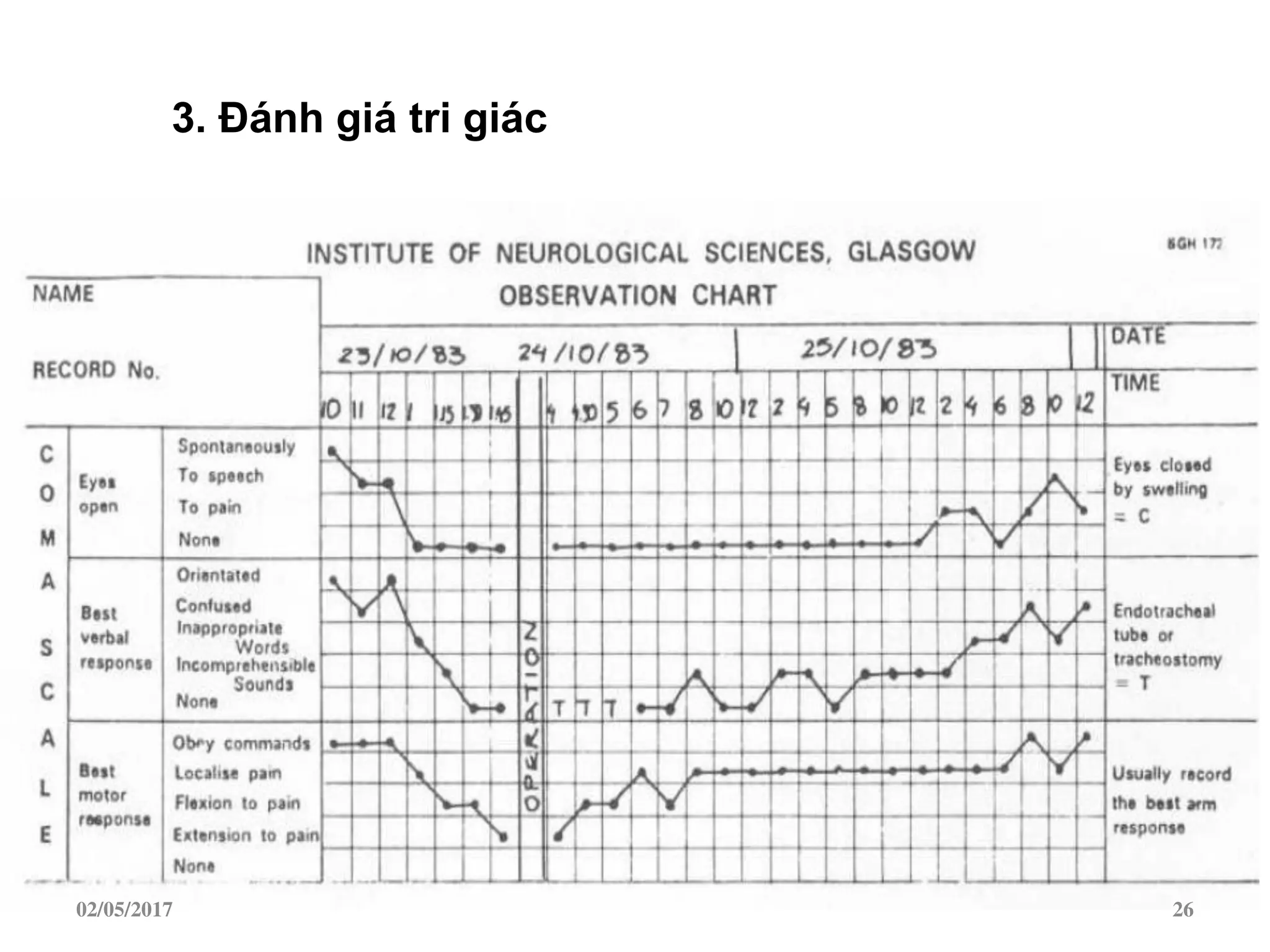 3. Đánh giá tri giác
02/05/2017 26
 
