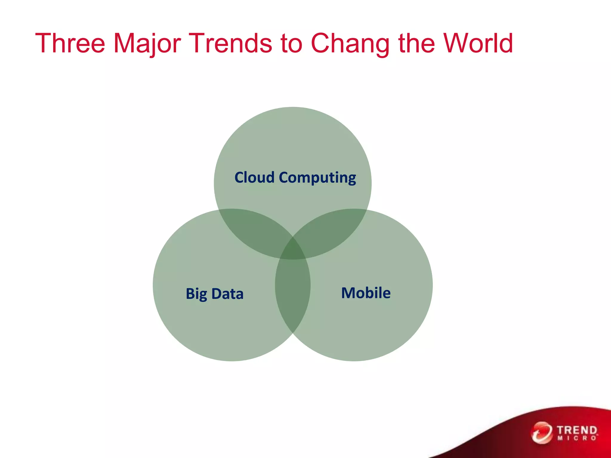 Three Major Trends to Chang the World



                 Cloud Computing




           Big Data           Mobile
 