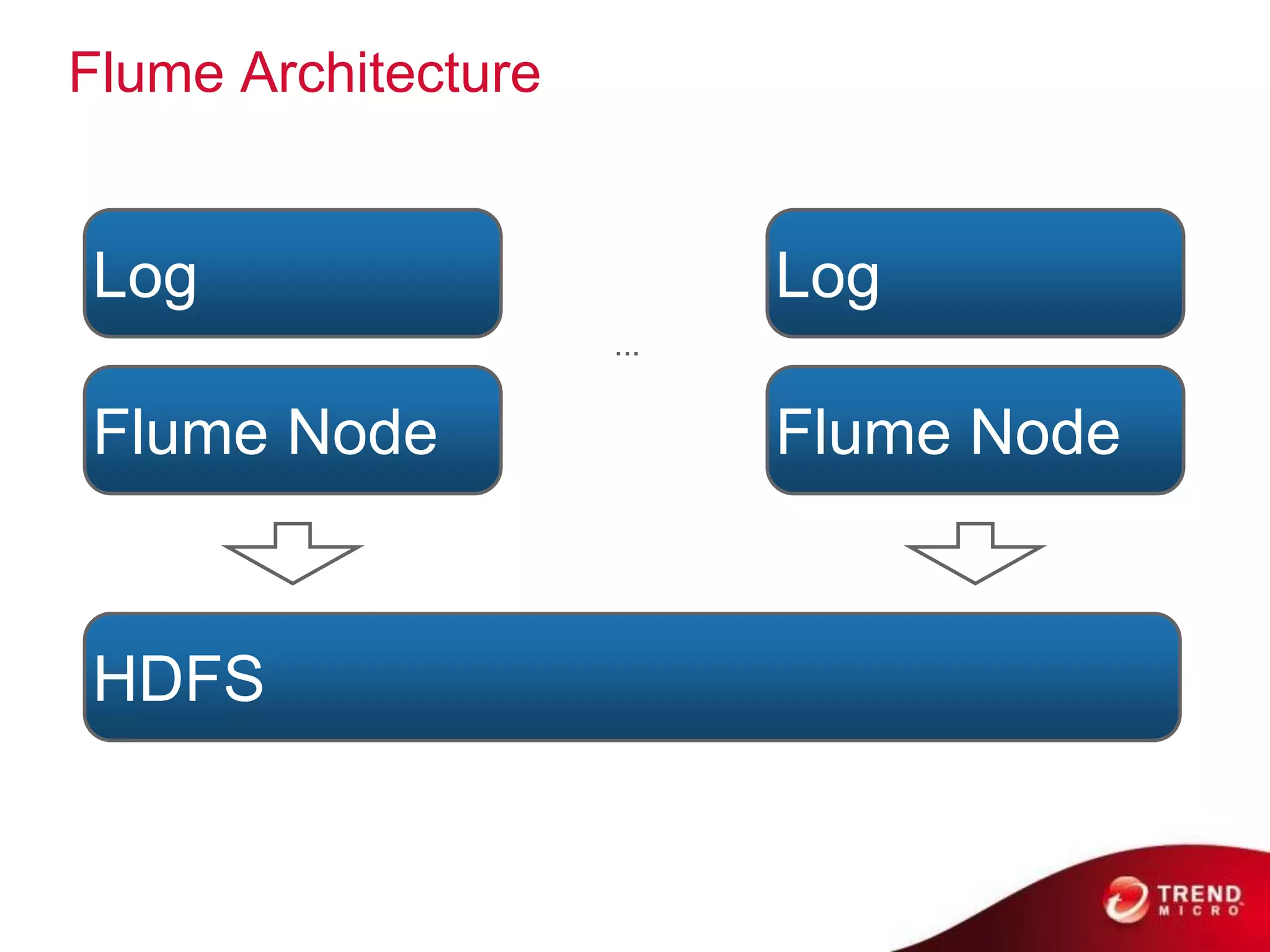 Flume Architecture


Log                                                        Log
                                         ...


Flume Node                                                 Flume Node


HDFS


              © 2011 Cloudera, Inc. All Rights Reserved.
 