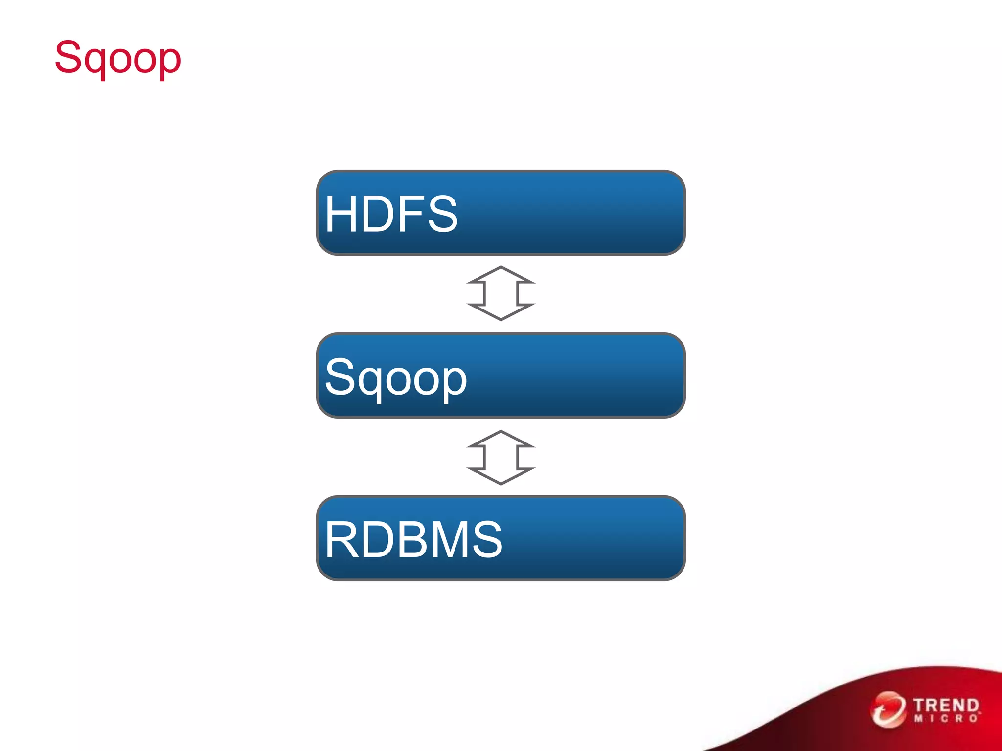 Sqoop


        HDFS


        Sqoop


        RDBMS


28
        © 2011 Cloudera, Inc. All Rights Reserved.
 