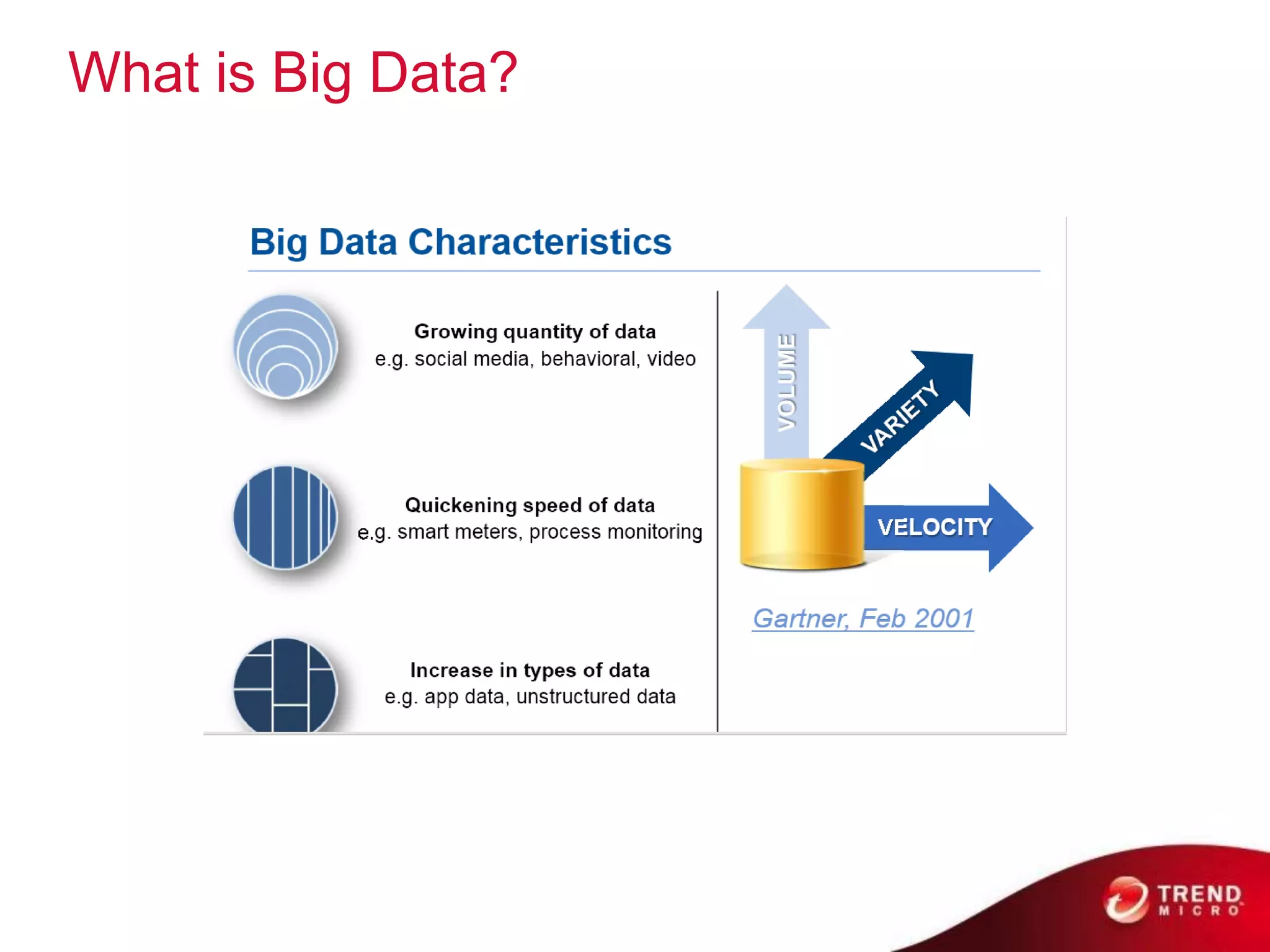 What is Big Data?
 