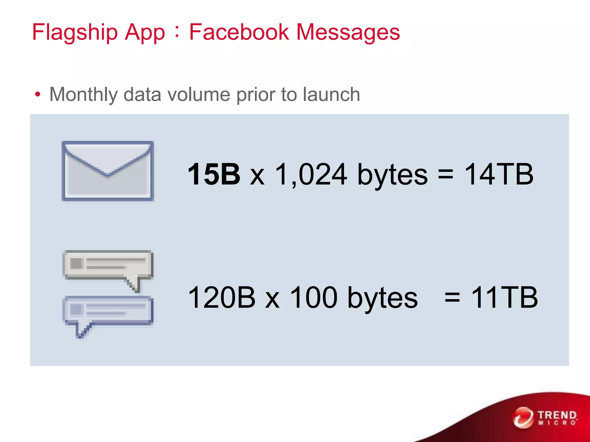 Flagship App：Facebook Messages
Monthly data volume prior to launch
• Monthly data volume prior to launch



                 15B x 1,024 bytes = 14TB



                 120B x 100 bytes = 11TB
 