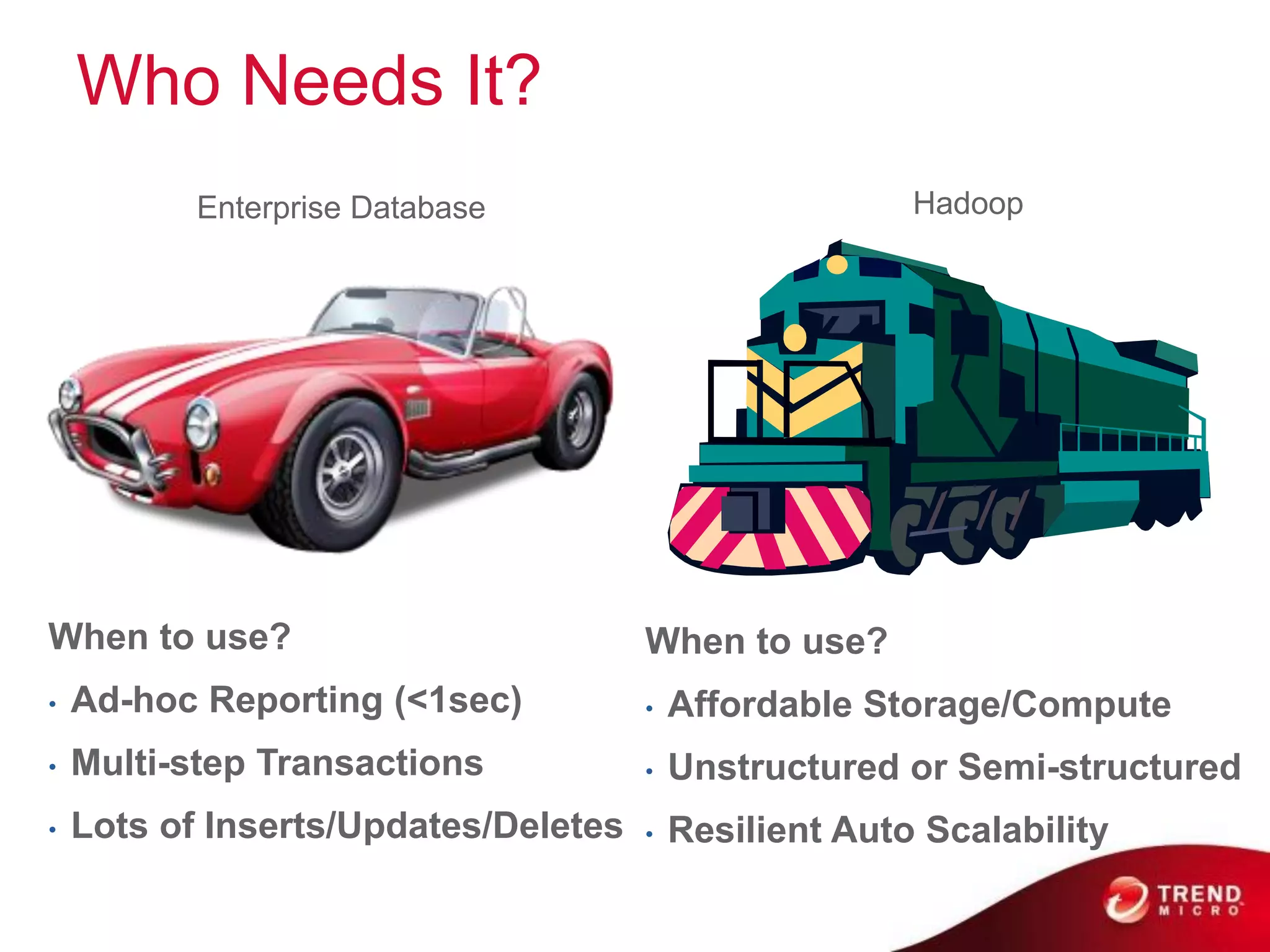 Who Needs It?
           Enterprise Database                          Hadoop




When to use?                          When to use?
•   Ad-hoc Reporting (<1sec)          •   Affordable Storage/Compute
•   Multi-step Transactions           •   Unstructured or Semi-structured
•   Lots of Inserts/Updates/Deletes   •   Resilient Auto Scalability
 