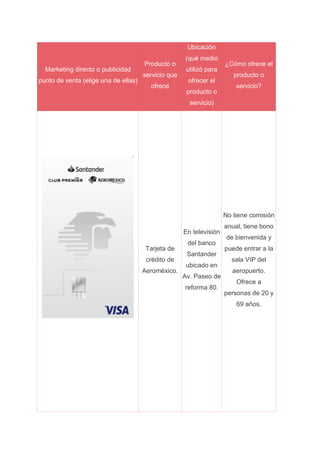 Marketing directo o publicidad
punto de venta (elige una de ellas)
Producto o
servicio que
ofrece
Ubicación
(qué medio
utilizó para
ofrecer el
producto o
servicio)
¿Cómo ofrece el
producto o
servicio?
Tarjeta de
crédito de
Aeroméxico.
En televisión
del banco
Santander
ubicado en
Av. Paseo de
reforma 80.
No tiene comisión
anual, tiene bono
de bienvenida y
puede entrar a la
sala VIP del
aeropuerto.
Ofrece a
personas de 20 y
69 años.
 