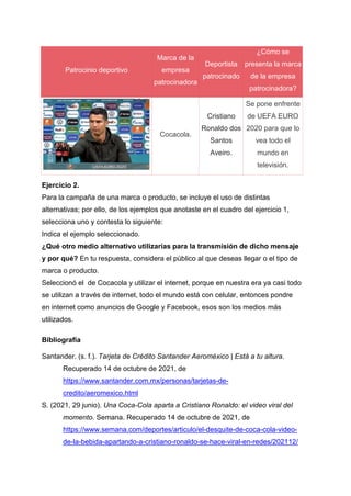 Patrocinio deportivo
Marca de la
empresa
patrocinadora
Deportista
patrocinado
¿Cómo se
presenta la marca
de la empresa
patrocinadora?
Cocacola.
Cristiano
Ronaldo dos
Santos
Aveiro.
Se pone enfrente
de UEFA EURO
2020 para que lo
vea todo el
mundo en
televisión.
Ejercicio 2.
Para la campaña de una marca o producto, se incluye el uso de distintas
alternativas; por ello, de los ejemplos que anotaste en el cuadro del ejercicio 1,
selecciona uno y contesta lo siguiente:
Indica el ejemplo seleccionado.
¿Qué otro medio alternativo utilizarías para la transmisión de dicho mensaje
y por qué? En tu respuesta, considera el público al que deseas llegar o el tipo de
marca o producto.
Seleccionó el de Cocacola y utilizar el internet, porque en nuestra era ya casi todo
se utilizan a través de internet, todo el mundo está con celular, entonces pondre
en internet como anuncios de Google y Facebook, esos son los medios más
utilizados.
Bibliografía
Santander. (s. f.). Tarjeta de Crédito Santander Aeroméxico | Está a tu altura.
Recuperado 14 de octubre de 2021, de
https://www.santander.com.mx/personas/tarjetas-de-
credito/aeromexico.html
S. (2021, 29 junio). Una Coca-Cola aparta a Cristiano Ronaldo: el video viral del
momento. Semana. Recuperado 14 de octubre de 2021, de
https://www.semana.com/deportes/articulo/el-desquite-de-coca-cola-video-
de-la-bebida-apartando-a-cristiano-ronaldo-se-hace-viral-en-redes/202112/
 