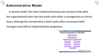 Administrative Model
A second model, the more traditional bureaucratic structure that splits
the organizational chart into...