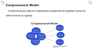 Congressional Model
A third structure relies on a democratic component to empower nurses to
vote on issues as a group.
 