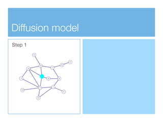 Diffusion model
Step 1
 