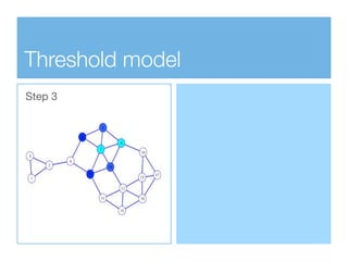 Threshold model
Step 4
incomplete cascade

depends on network
topology

strongly depends on
source selection
 