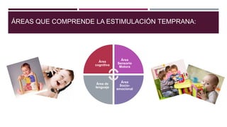 ÁREAS QUE COMPRENDE LA ESTIMULACIÓN TEMPRANA:
Área
cognitiva
Área
Sensorio
Motora
Área
Socio-
emocional
Área de
lenguaje
 