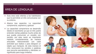 ÁREA DE LENGUAJE:
 Esta área está referida a las habilidades
que le permitirán al niño comunicarse con
su entorno.
 Abarca tres aspectos: La capacidad
comprensiva, expresiva y gestual.
 La capacidad comprensiva se desarrolla
desde el nacimiento ya que el niño podrá
entender ciertas palabras mucho antes de
que puede pronunciar un vocablo con
sentido; por esta razón es importante
hablarle constantemente, de manera
articulada relacionándolo con cada
actividad que realice o para designar un
objeto que manipule, de esta manera el
niño reconocerá los sonidos o palabras
que escuche asociándolos y dándoles un
significado para luego imitarlos.
 