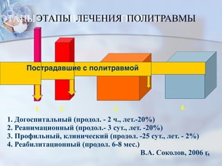 ЭТАПЫ ЛЕЧЕНИЯ ПОЛИТРАВМЫ
1. 2. 3. 4.
1. Догоспитальный (продол. - 2 ч., лет.-20%)
2. Реанимационный (продол.- 3 сут., лет. -20%)
3. Профильный, клинический (продол. -25 сут., лет. - 2%)
4. Реабилитационный (продол. 6-8 мес.)
В.А. Соколов, 2006 г.
Пострадавшие с политравмой
18
 
