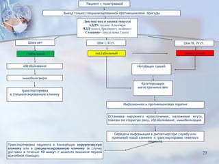 Передача информации в диспетчерскую службу или
приемный покой клиники о транспортировке тяжелого
пациента
Остановка наружного кровотечения, наложение жгута,
повязки на открытую рану, обезболивание, иммобилизация
Инфузионная и противошоковая терапия
Катетеризация
магистральных вен
Интубация трахей
нестабильный критическийстабильный
обезболивание
иммобилизация
транспортировка
в специализированную клинику
Транспортировка пациента в ближайшую хирургическую
клинику или в специализированную клинику (в случае
доставки в течения 10 минут с момента оказания первой
врачебной помощи).
Шока нет Шок I, II ст. Шок III, IV ст.
Выезд только специализированной противошоковой бригады
Диагностика и оценка тяжести
АД/PS=индекс Альговера
ЧДД=апноэ, брадипноэ, тахипноэ
Сознание= шкала кома Глазго
Пациент с политравмой
23
 