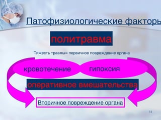 Патофизиологические факторы
Тяжесть травмы= первичное повреждение органа
оперативное вмешательства
политравма
кровотечение гипоксия
Вторичное повреждение органа
31
 