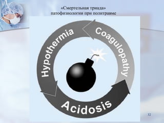«Смертельная триада»  
патофизиологии при политравме
32
 