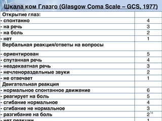 Открытие глаз:  
- спонтанно 4
- на речь 3
- на боль 2
- нет 1
Вербальная реакция/ответы на вопросы  
- ориентирован 5
- спутанная речь 4
- неадекватная речь 3
- нечленораздельные звуки 2
- не отвечает 1
Двигательная реакция  
- нормальное спонтанное движение 6
- реагирует на боль 5
- сгибание нормальное 4
- сгибание не нормальное 3
- разгибание на боль 2
Шкала ком Глазго (Glasgow Coma Scale – GCS, 1977)
34
 
