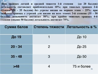 Сумма балов Степень тяжести Летальность в %
До 19 1 До 10
20 - 34 2 До 25
35 - 48 3 До 50
>48 4 75 и более
При травмах легкой и средней тяжести 1-й степени (до 20 баллов)
летальность составляет приблизительно 10%; при тяжелых травмах 2-й
степени (20 - 35 баллов) без угрозы жизни на первом этапе – 25%; при
тяжелых травмах с угрозой для жизни на всех этапах 3-й степени (35 - 50
баллов) летальность достигает 50%; при крайне тяжелых травмах 4-й
степени (свыше 50 баллов) летальность достигает 75%.
36
 