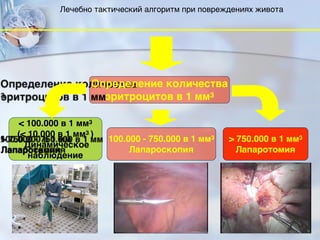 56
Определение количества
эритроцитов в 1 мм3
< 100.000 в 1 мм3
(< 10.000 в 1 мм3 )
Динамическое
наблюдение
100.000 - 750.000 в 1 мм3
Лапароскопия
> 750.000 в 1 мм3
Лапаротомия
Лечебно тактический алгоритм при повреждениях живота
 