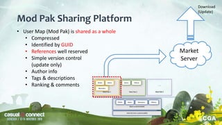 UGC In Game : A Brief History and How We Bring It To Mobile | Zhuo Yue ...