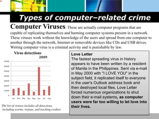 Types of computer–related crime ,[object Object],                                                                            ,[object Object],                                                                            ,[object Object],                                                                      ,[object Object],Computer Viruses: These are actually computer programs that are capable of replicating themselves and harming computer systems present in a network. These viruses work without the knowledge of the users and spread from one computer to another through the network, Internet or removable devices like CDs and USB drives. Writing computer virus is a criminal activity and is punishable by law.,[object Object],Virus detections,[object Object],Love LetterThe fastest spreading virus in history appears to have been written by a resident of Manila in the Philippines. Sent via e-mail in May 2000 with &quot;I LOVE YOU&quot; in the subject field, it replicated itself to everyone in the user&apos;s Outlook address book and then destroyed local files. Love Letter forced numerous organizations to shut down their e-mail systems, as computer users were far too willing to let love into their lives.,[object Object],The list of viruses includes all detections,,[object Object], including worms, trojans, and tracking cookies.,[object Object]