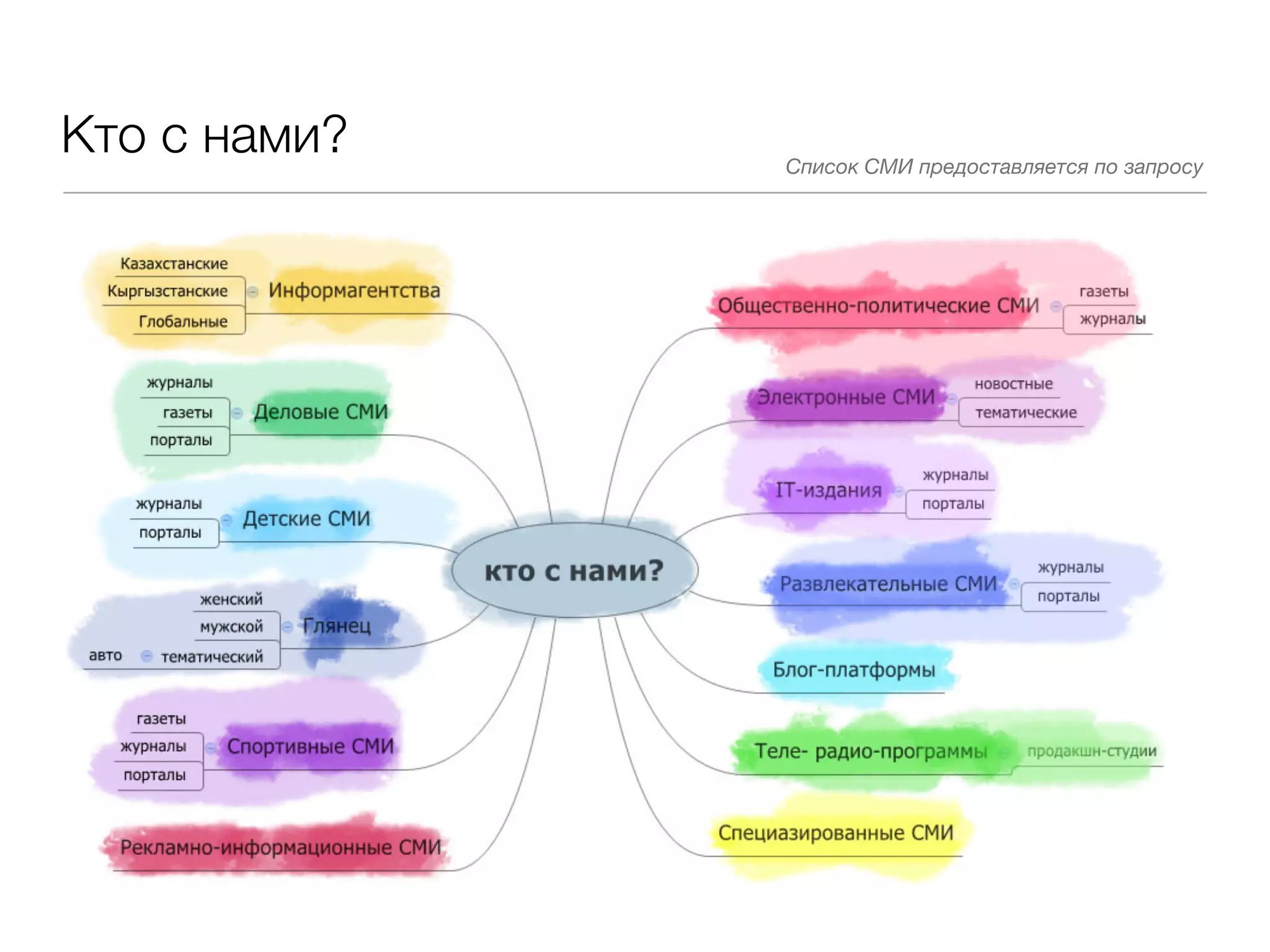 Кто с нами?   Список СМИ предоставляется по запросу
 