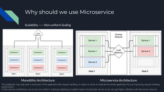 Why should we use Microservice
Scalability —— Non-uniform Scaling
Monolithic Architecture Microservice Architecture
The bottleneck may only exist in some part of the application like request handling. It makes no sense to replicate the whole application for just improving request handling
performance.
In Microservice architecture, we can do non-uniform scaling by deploying multiple instance of particular service so we can get higher utilization with less server resource.
 