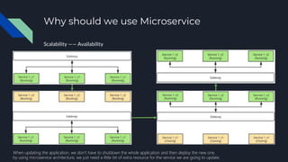 Why should we use Microservice
Scalability —— Availability
When updating the application, we don’t have to shutdown the whole application and then deploy the new one.
by using microservice architecture, we just need a little bit of extra resource for the service we are going to update.
 