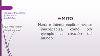 ¿De qué se trata el mito?
¿Cuáles son su
características
MITO
Narra e intenta explicar hechos
inexplicables, como por
ejemplo la creación del
mundo.
¿Qué mitos conocen?
¿De qué se tratan?
 