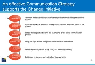 Communicating Initiative zI0RUfQCrNxdytk5X0VF.pptx
