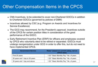 Slide Title
37
Other Compensation Items in the CPCS
 CNA Incentives, to be extended to cover non-Chartered GOCCs in addit...