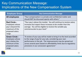 Slide Title
56
Key Communication Message:
Implications of the New Compensation System
Employee Group Key Communication Mes...