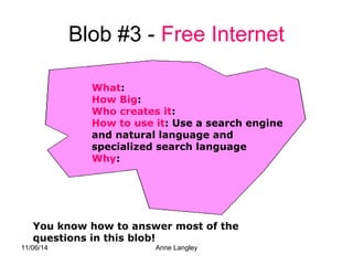 Blob #3 - Free Internet 
What: 
How Big: 
Who creates it: 
How to use it: Use a search engine 
and natural language and 
specialized search language 
Why: 
You know how to answer most of the 
questions in this blob! 
11/06/14 Anne Langley 
 