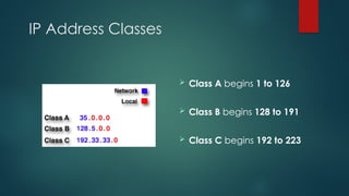 Basics of IP Addressing and Networking s | PPTX