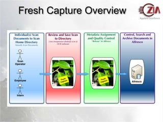 Increase end-user adoption