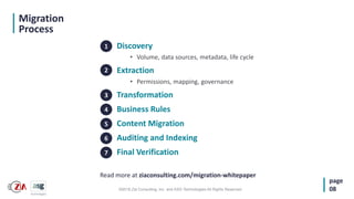 ©2018 Zia Consulting, Inc. and ASG Technologies All Rights Reserved.
Discovery
• Volume, data sources, metadata, life cycle
Extraction
• Permissions, mapping, governance
Transformation
Business Rules
Content Migration
Auditing and Indexing
Final Verification
Migration
Process
page
08
1
2
3
4
5
6
7
Read more at ziaconsulting.com/migration-whitepaper
 