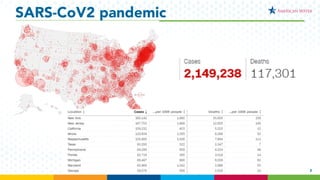 22
SARS-CoV2 pandemic
 