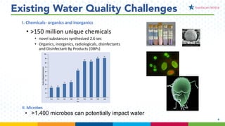 6
Existing Water Quality Challenges
6
• >150 million unique chemicals
• novel substances synthesized 2.6 sec
• Organics, inorganics, radiologicals, disinfectants
and Disinfectant By Products (DBPs)
• >1,400 microbes can potentially impact water
II. Microbes
I. Chemicals- organics and inorganics
 