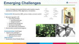 8
Emerging Challenges
8
• Source: Emerging chemicals/accidental spills/ weather impacts,
waterborne outbreaks, PFAS, Algal toxins, microplastics
Treatment/DS: Nitrosamines, DBPs, various metals, corrosion control
• Microbial regrowth in DS
• Free living amoebae
• Acanthamoeba spp.,
• Naegleria fowleri
• Pseudomonas aeruginosa
• Aeromonas hydrophila
• Non tuberculous mycobateria
• Antimicrobial resistant bacteria/genes
Premise plumbing: Lead/Copper
• Opportunistic pathogens
• Legionella pneumophila
• Mycobacterium avium
Water Scarcity:
• Desalination, Direct Potable Reuse
 