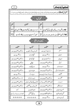 Zia e durood o salam.urdu (???? ???? ? ????)