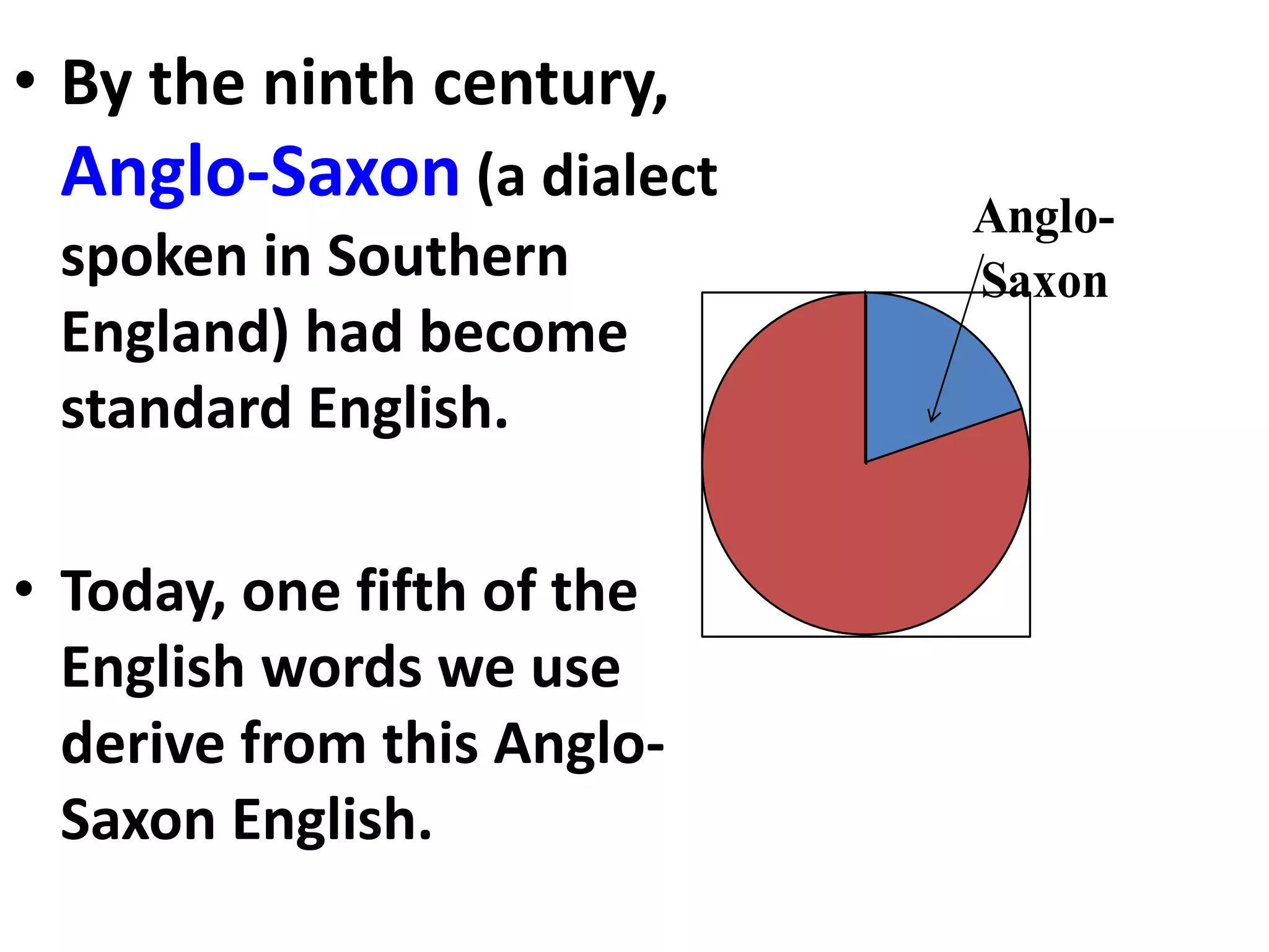 • By the ninth century,
Anglo-Saxon (a dialect
spoken in Southern
England) had become
standard English.
• Today, one fifth of the
English words we use
derive from this Anglo-
Saxon English.
Anglo-
Saxon
 