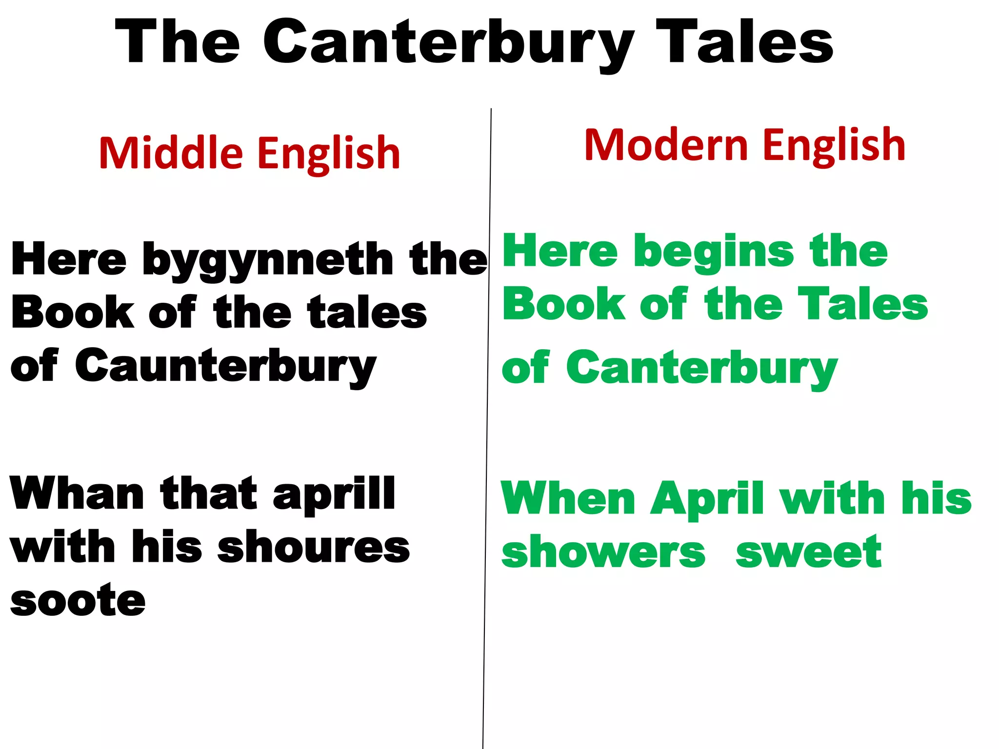 The Canterbury Tales
Middle English
Here bygynneth the
Book of the tales
of Caunterbury
Whan that aprill
with his shoures
soote
Modern English
Here begins the
Book of the Tales
of Canterbury
When April with his
showers sweet
 