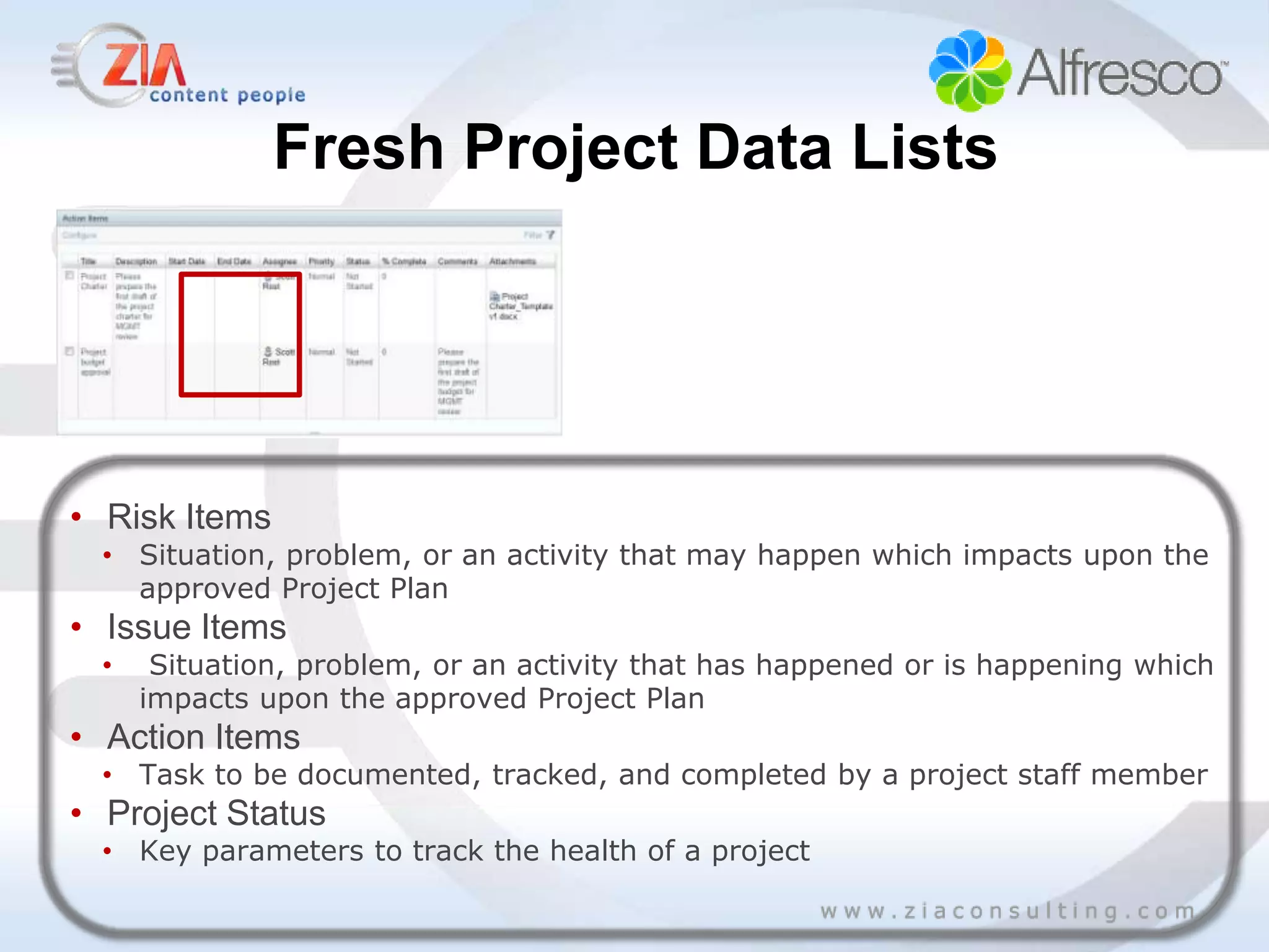 Fresh Project Data Lists




• Risk Items
  • Situation, problem, or an activity that may happen which impacts upon the
    approved Project Plan
• Issue Items
  •    Situation, problem, or an activity that has happened or is happening which
      impacts upon the approved Project Plan
• Action Items
  • Task to be documented, tracked, and completed by a project staff member
• Project Status
  • Key parameters to track the health of a project
 