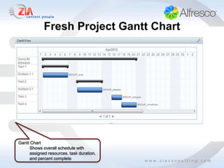 Fresh Project Gantt Chart




Gantt Chart
     Shows overall schedule with
     assigned resources, task duration,
     and percent complete
 
