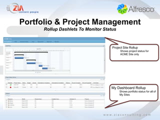 Portfolio & Project Management
      Rollup Dashlets To Monitor Status



                                     Project Site Rollup
                                          Shows project status for
                                          ACME Site only




                                    My Dashboard Rollup
                                          Shows portfolio status for all of
                                          My Sites
 