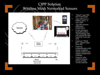 CIPP Market Over $2 Trillion in infrastructure projects in next 5 years in U.S. Of this, Rehab of thousands of miles of sanitary and storm sewers In Ohio alone, $11.6 billion in wastewater infrastructure repairs needed Remote sensor Monitoring at CIPP sites is unique to the market Value Proposition  Accurate and timely sensor readings (takes away recording errors) Pinpoints actual time of cure process Installed to design specs  Reduction in installation time of 3-6 hours Ensures product safeguards and QA Customer satisfaction 